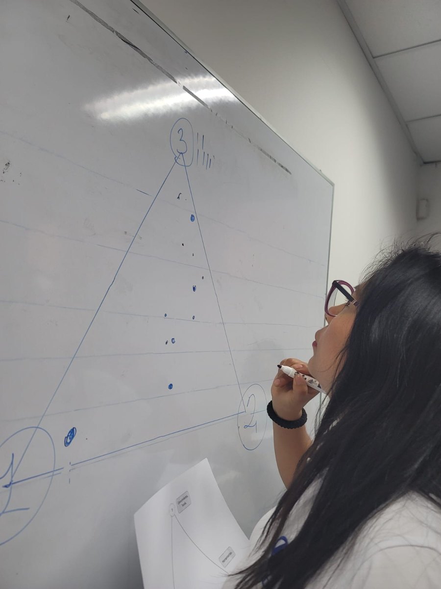 Momento 19 de las experiencias y talleres de Experiencia Partner